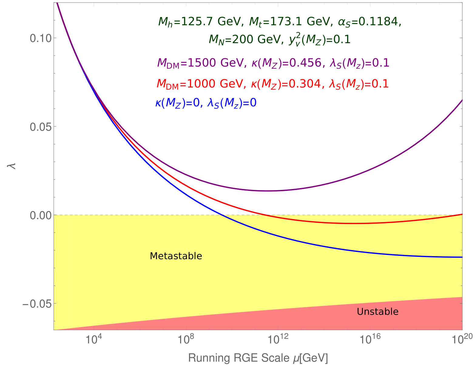 Figure 20